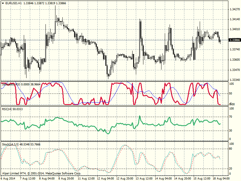 stochastic rsi screen 2