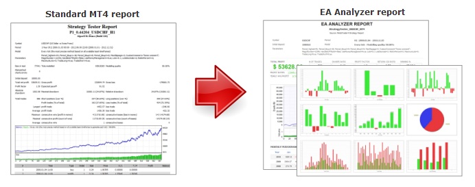 EA analyzer 003