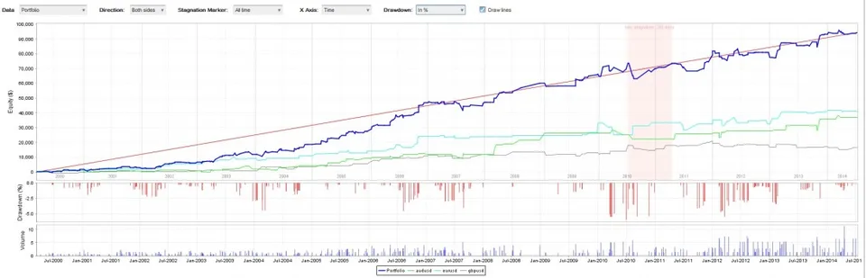 EA analyzer 006