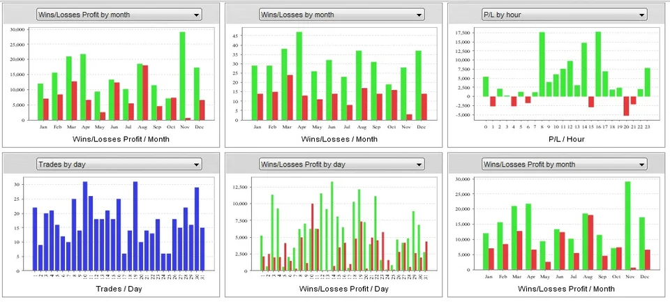 EA analyzer 007