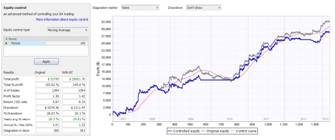 EA analyzer 010