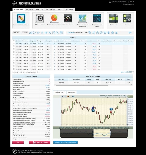 Работа с сервисом MarketStat 002