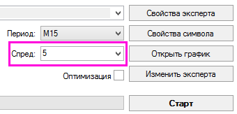 Spread in MT4 tester