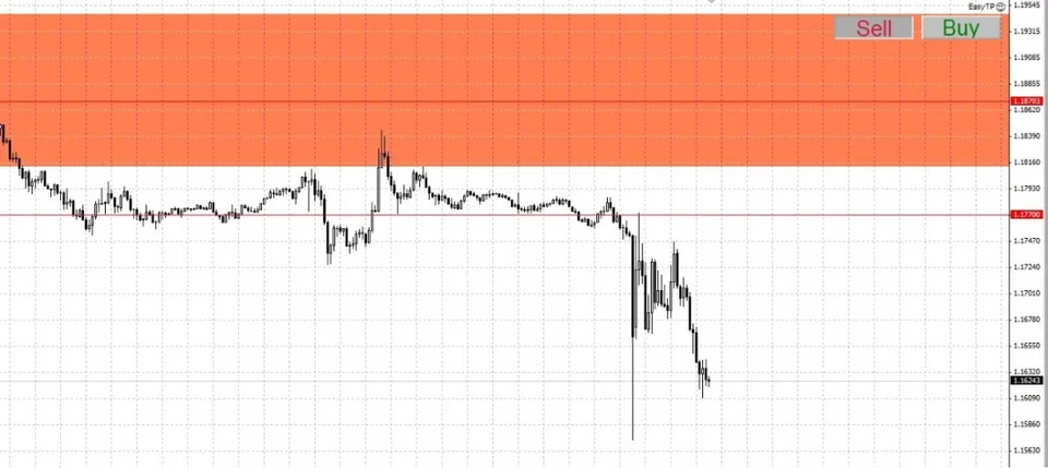 easytakeprofit3