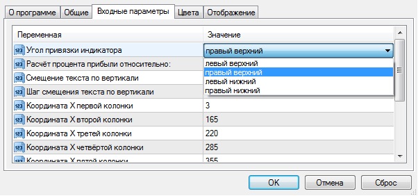1 Настройки форекс индикатора Iprofit