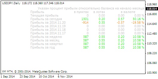 2 форекс индикатор iprofit на графике