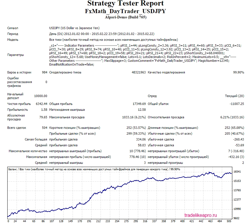 FxMath DailyTrader USDJPY 2012 2015