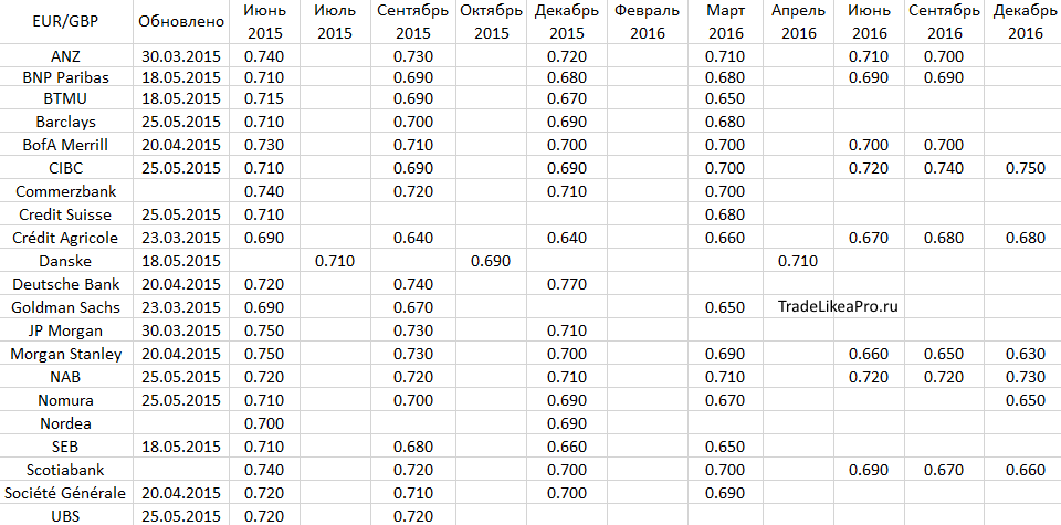 EURGBP