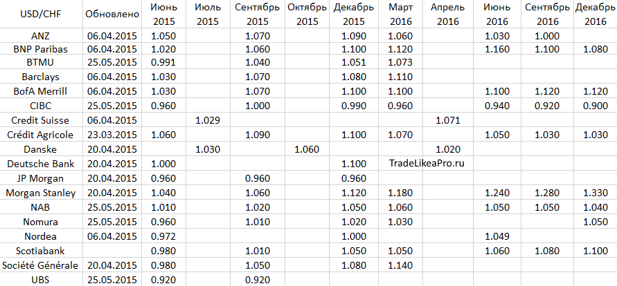 USDCHF