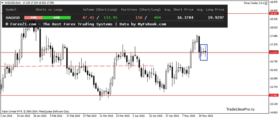 XAGUSDDaily 25052105