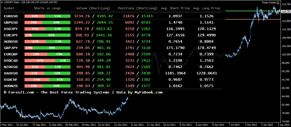 metatrader-myfxbook-api-indicator-screen-1