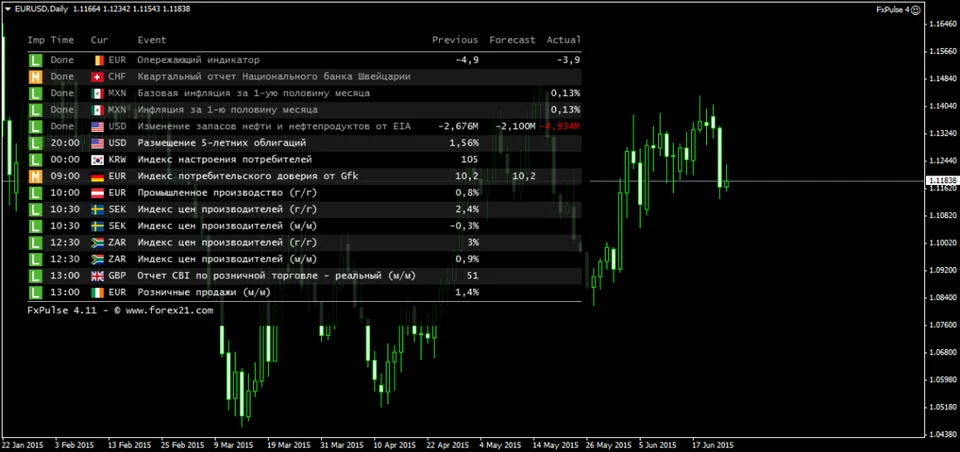 Fx Pulse EURUSDDaily