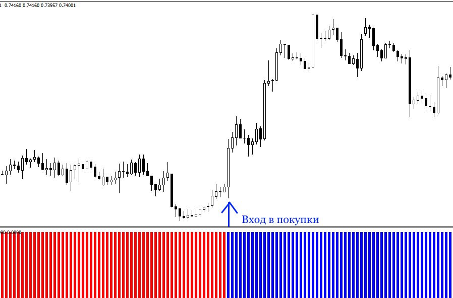 AUDUSDH1 Buy