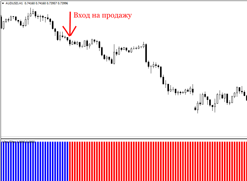 AUDUSDH1 sell