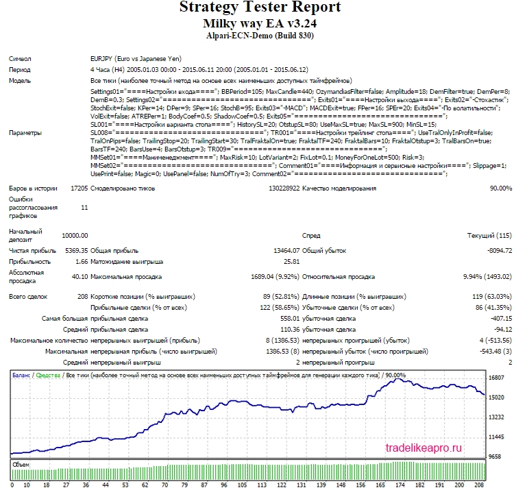 Milky Way EURJPY 2005 2015 lot MM