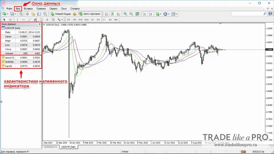14 Меню (вид - окно данных) Metatrader 4
