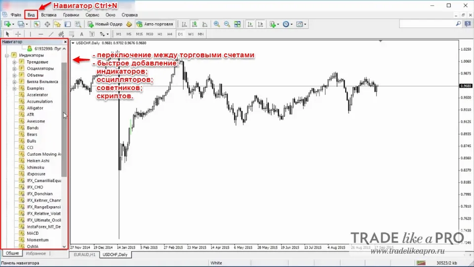15 Меню (вид навигатор) Metatrader 4