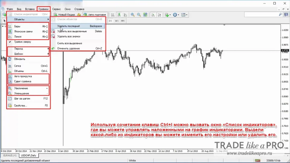 19 Меню (графики) Metatrader 4