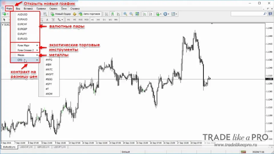 2 Меню (файл - новый ордер) Metatrader 4