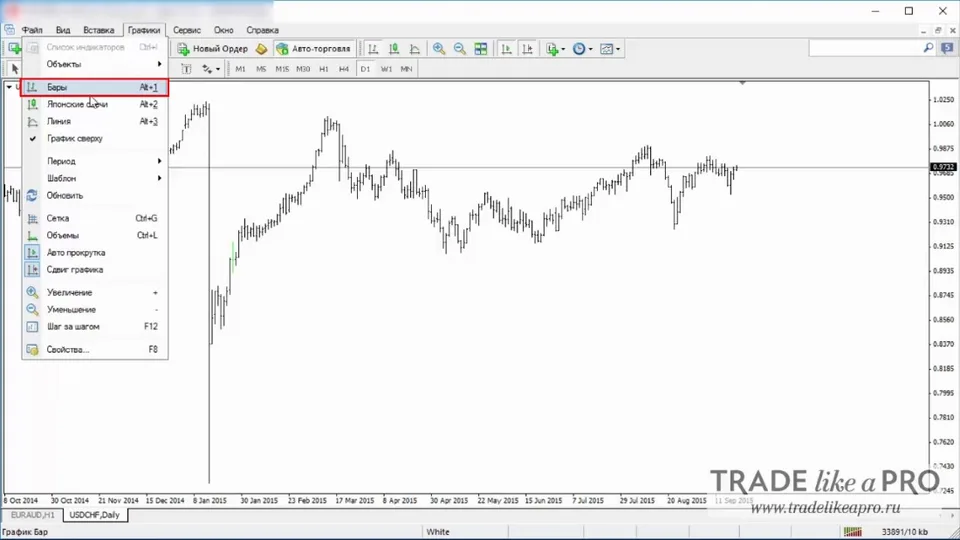 20 Меню (графики - бары) Metatrader 4