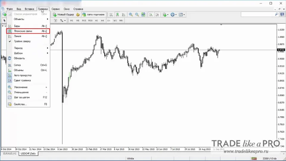 21 Меню (графики - свечи) Metatrader 4