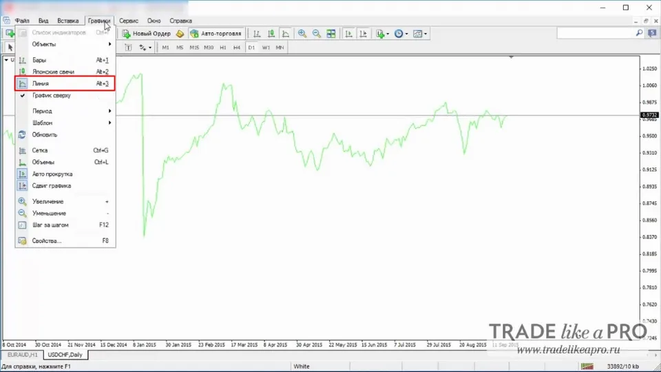 22 Меню (графики - линия) Metatrader 4