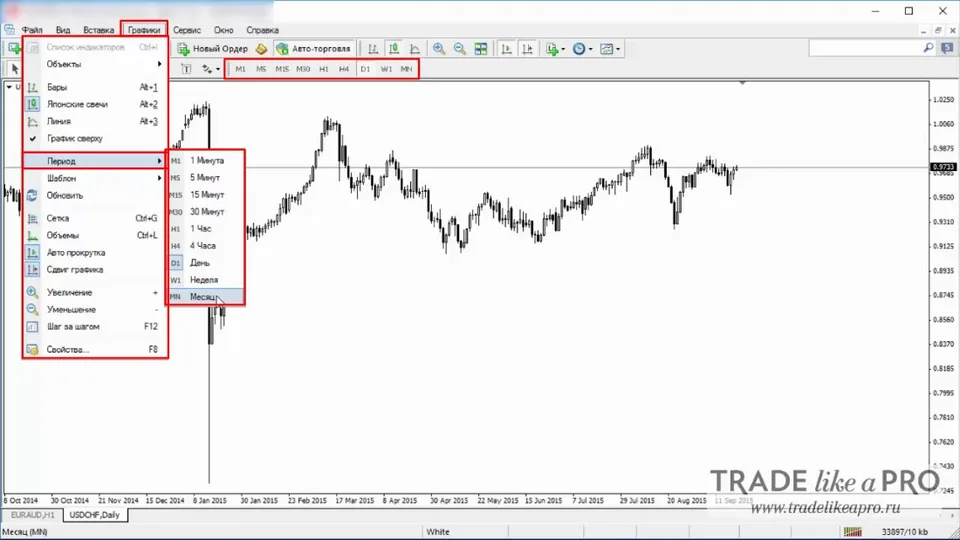 23 Меню (графики - период) Metatrader 4