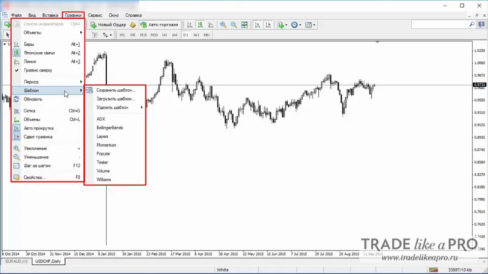 24 Меню (графики - шаблон) Metatrader 4