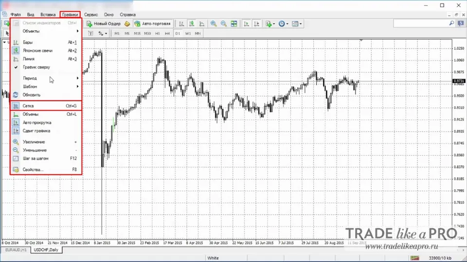 25 Меню (графики - сетка) Metatrader 4