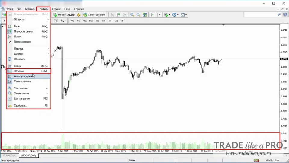 26 Меню (графики - объемы) Metatrader 4
