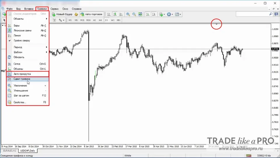 27 Меню (графики - автопрокрутка) Metatrader 4