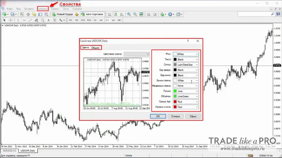 28 Меню (графики - свойства) Metatrader 4