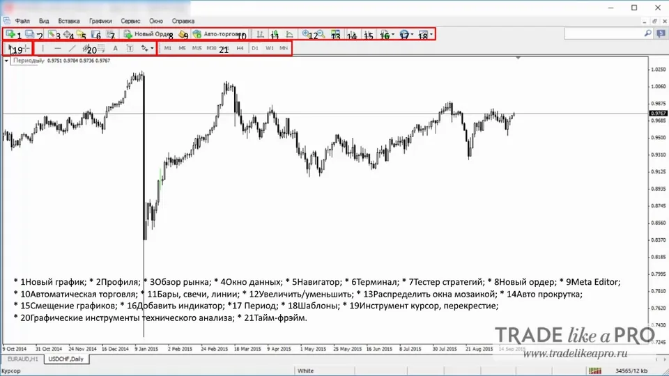 42 Криптографические меню Metatrader 4