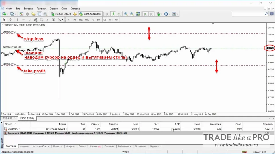 44 Перемещение стоп лосса и тейк профита на графике Metatrader 4