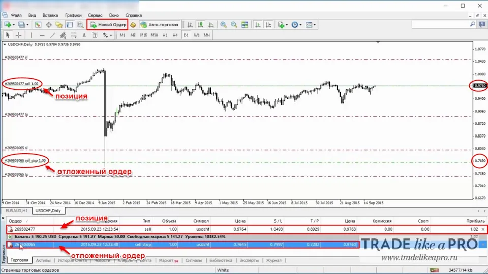 46 Открытие сделки (отложенный ордер 2) Metatrader 4