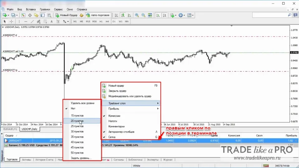 47 Трейдинг стоп Metatrader 4