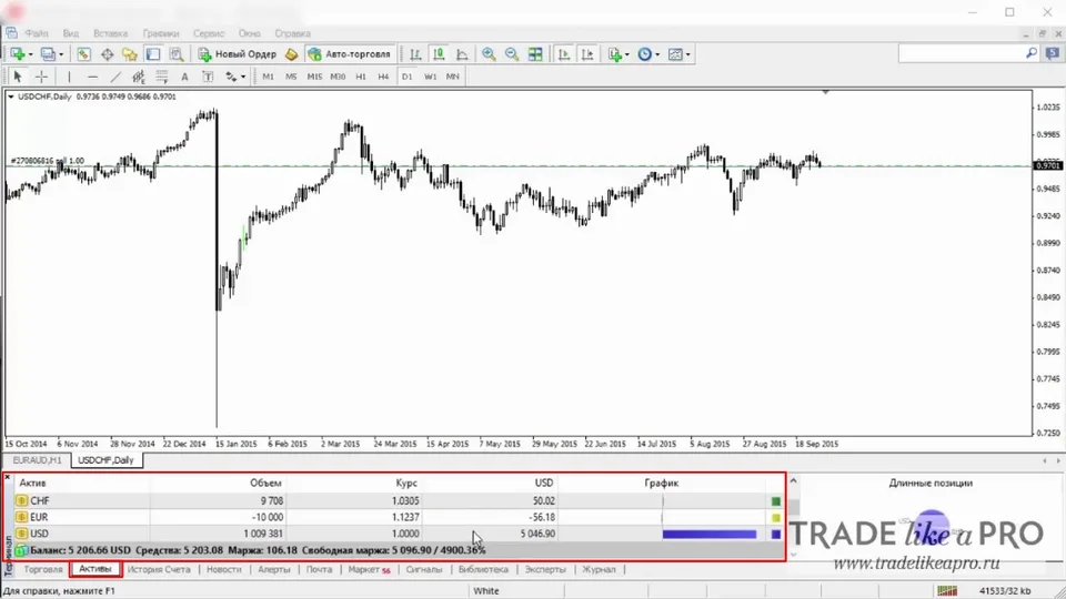 49 Активы Metatrader 4