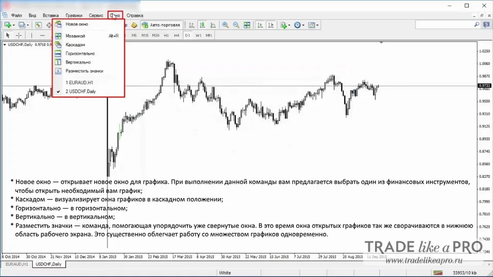 Окно Metatrader 4