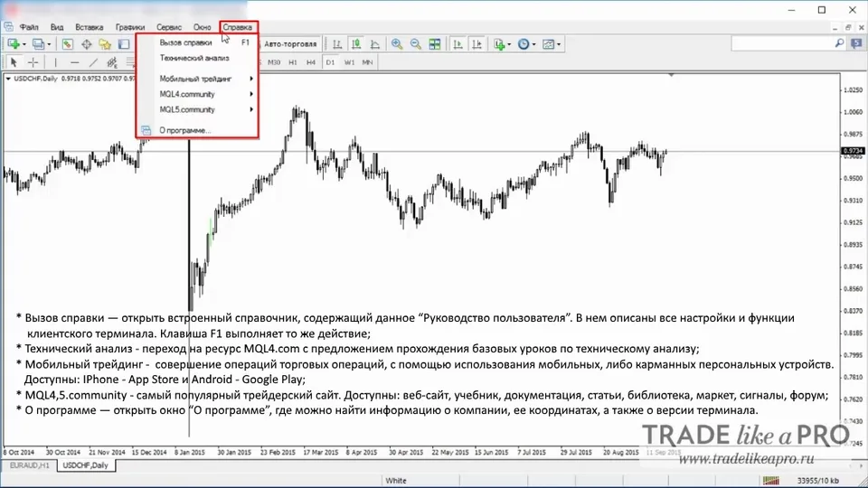 Справка Metatrader 4
