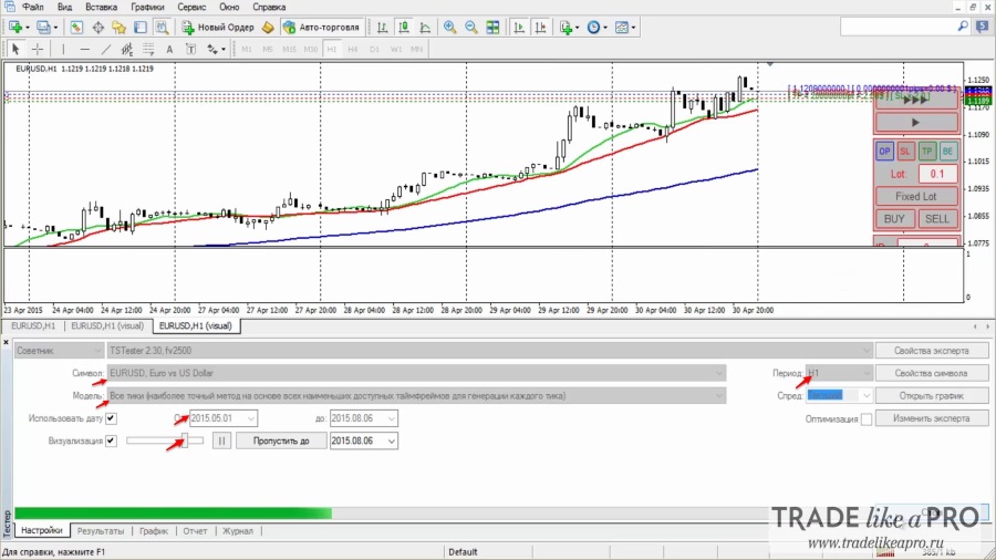 TradeSystem2 в тестере стратегий