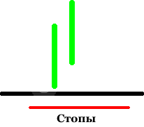 11 Стопы под уровнем