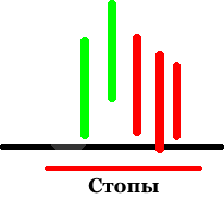 2 Стопы под слабым уровнем