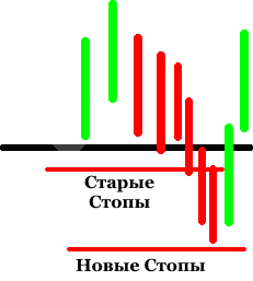 4 Старые и новые стопы