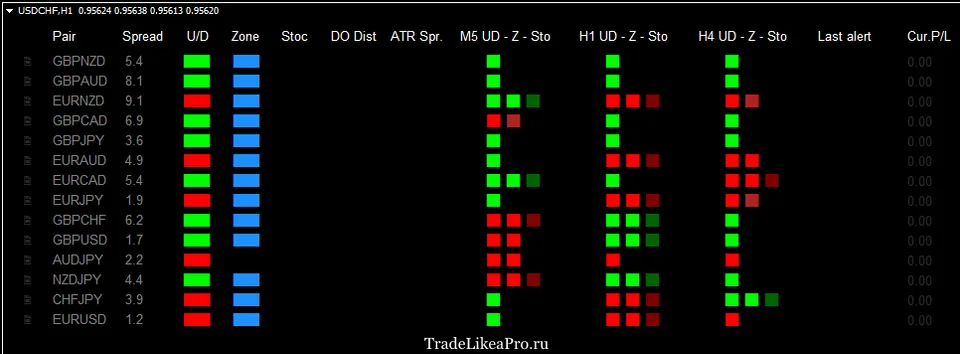 FX1D0 dashboard