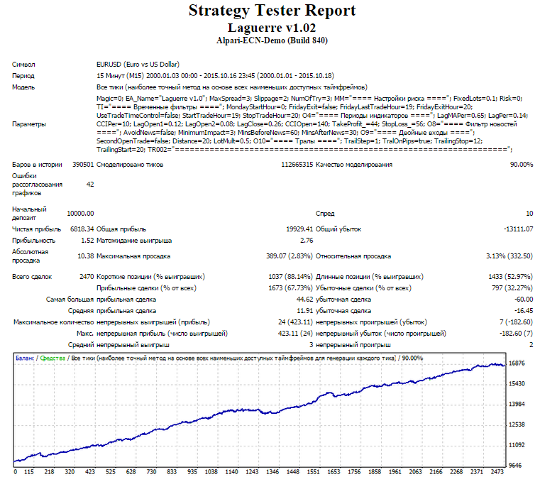 Lageurre Scalper 2000 2015 lot 0.1