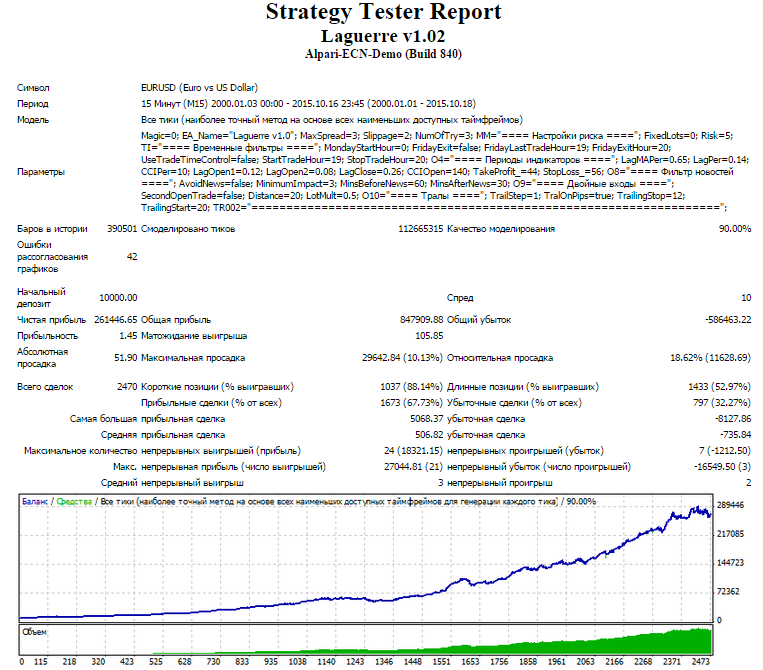 Lageurre Scalper 2000 2015 lotMM