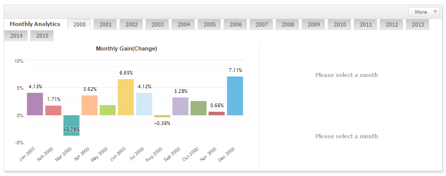 Lageurre Scalper by month lot ММ 2000