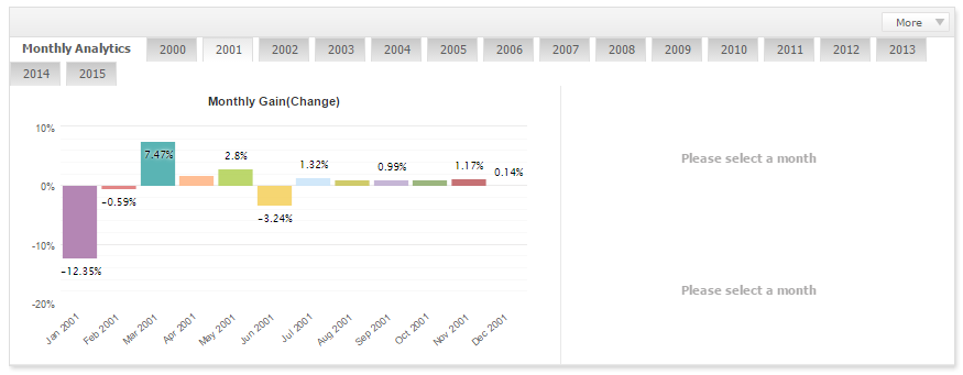 Lageurre Scalper by month lot ММ 2001