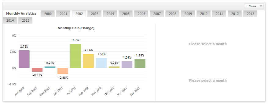 Lageurre Scalper by month lot ММ 2002