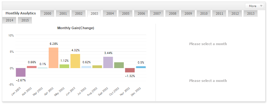 Lageurre Scalper by month lot ММ 2003